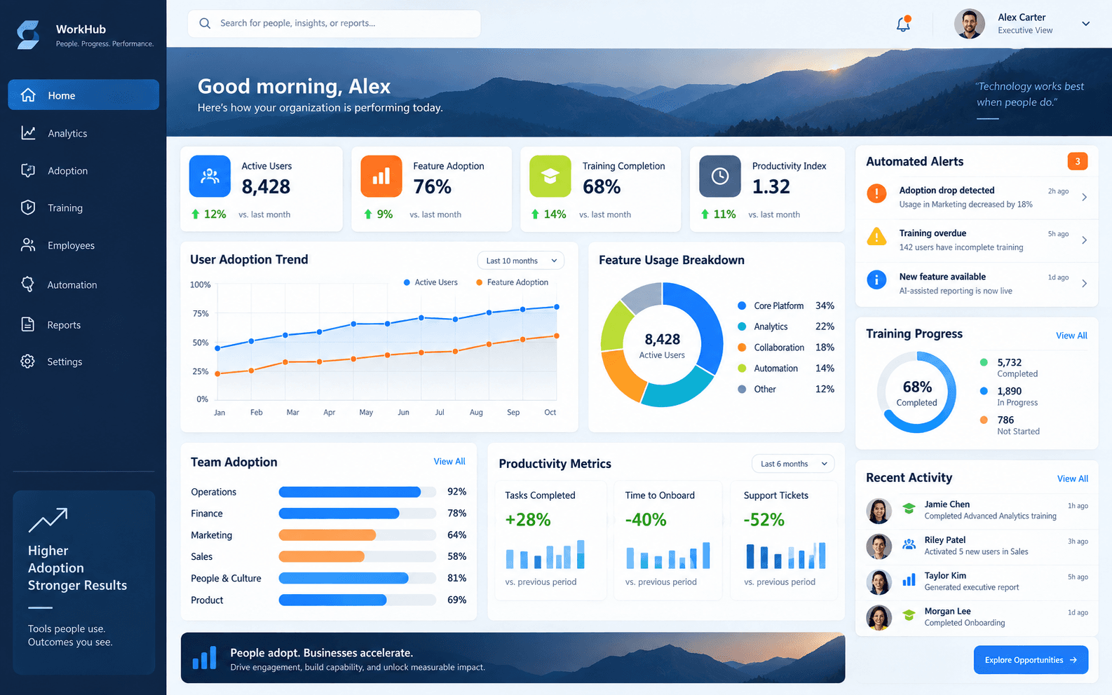 Executive analytics dashboard with performance and adoption indicators