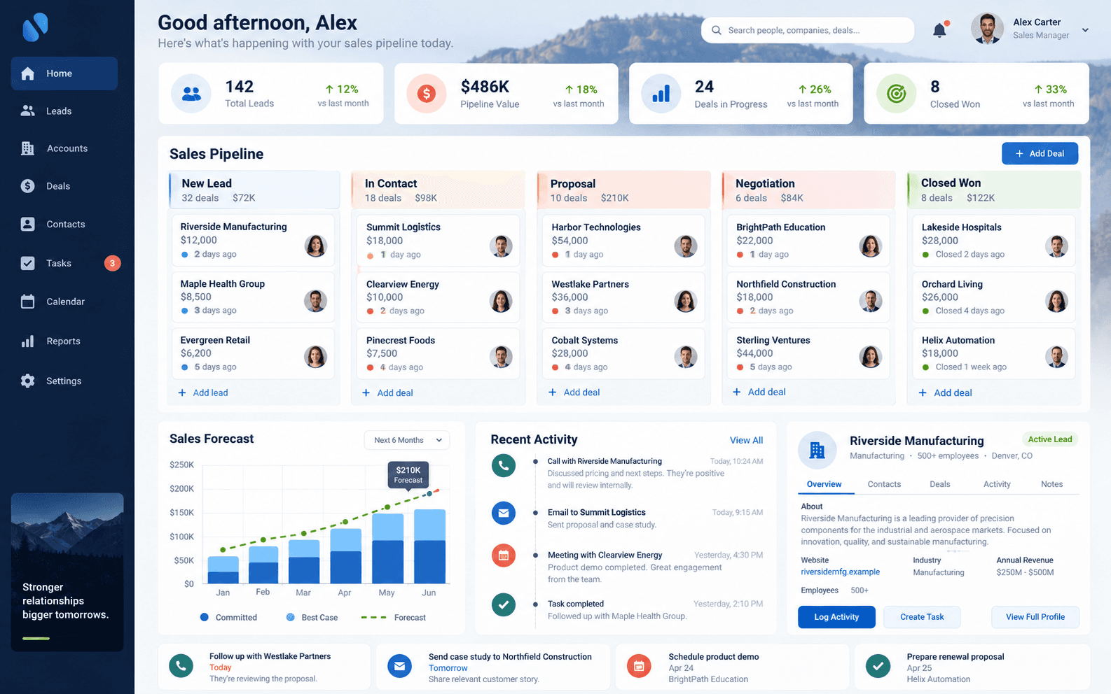 CRM dashboard with lead pipeline, sales forecast and customer activity
