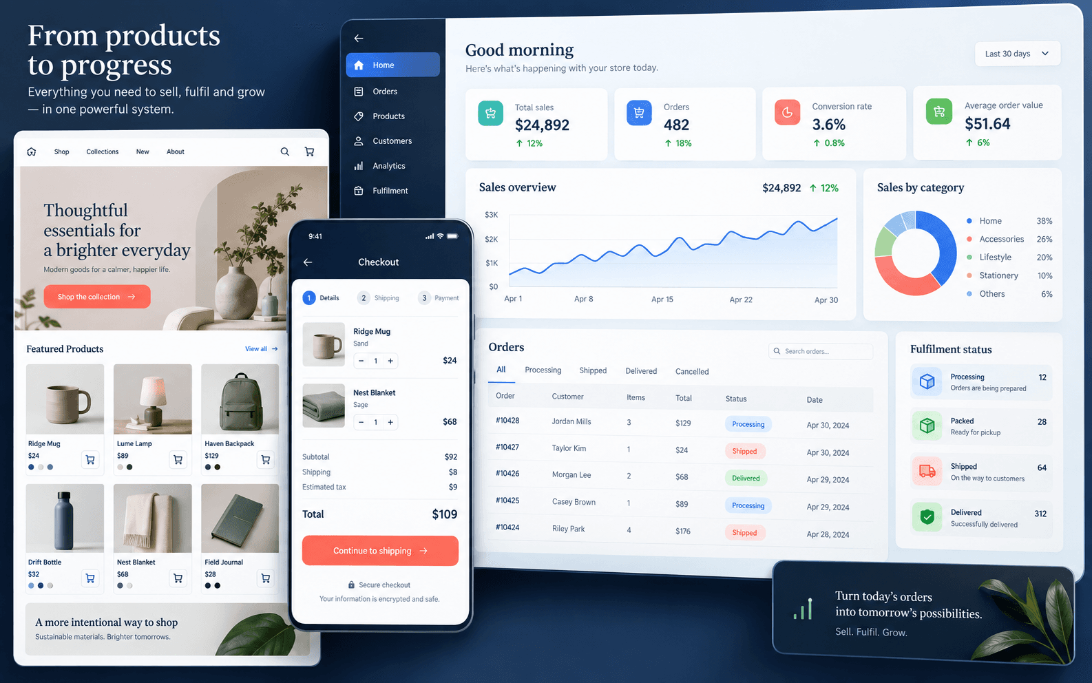 E-commerce workspace with storefront, orders and fulfilment views