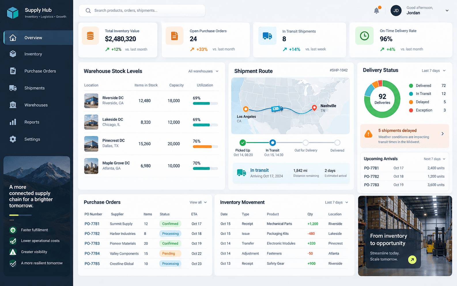 Inventory and logistics dashboard with warehouse, shipment and delivery information