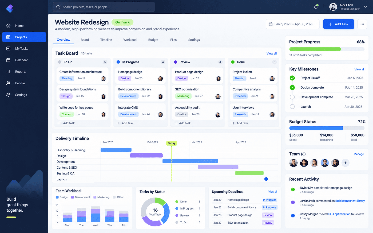 Project resource and workload management dashboard