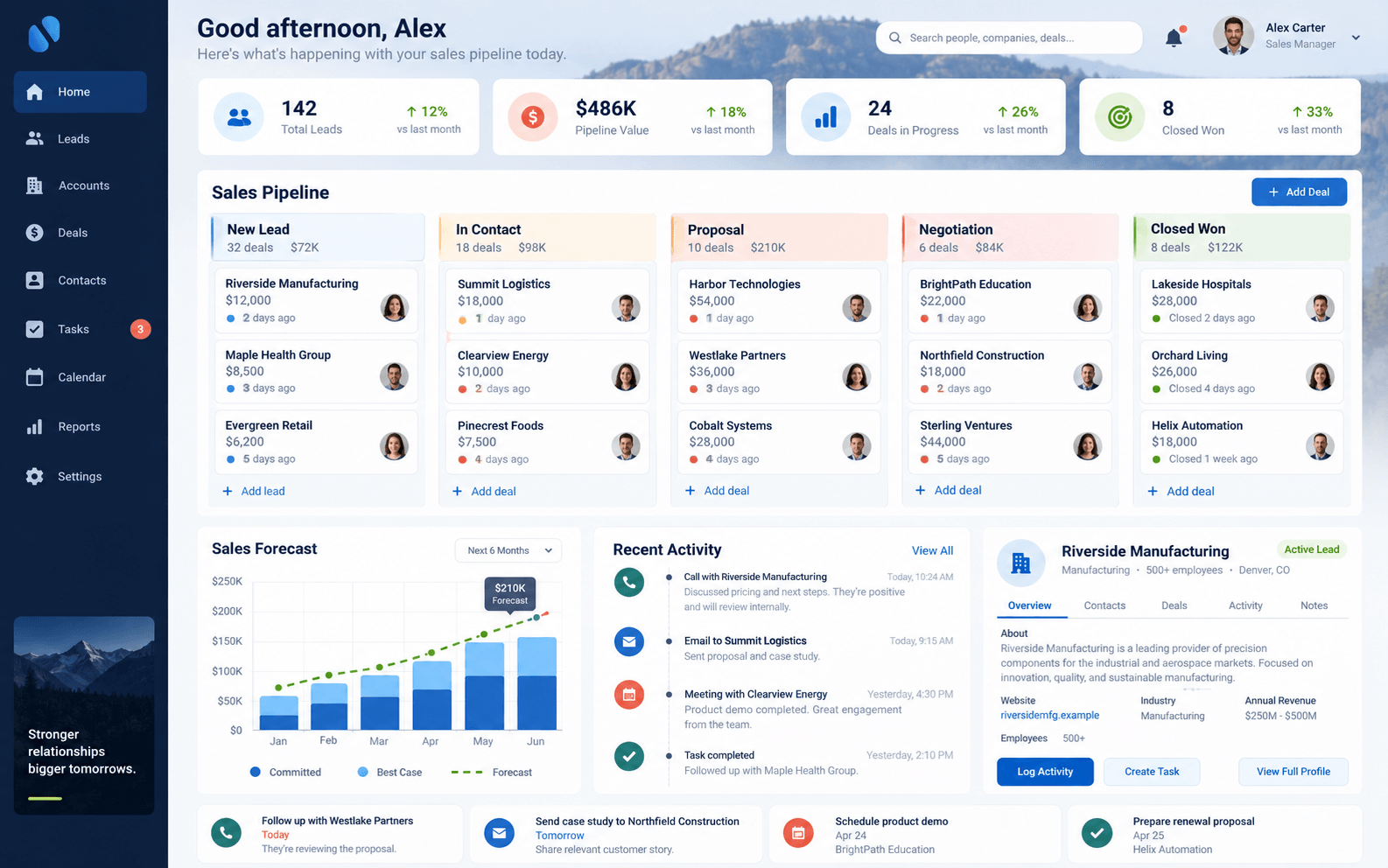 CRM dashboard with lead pipeline, sales forecast and customer activity